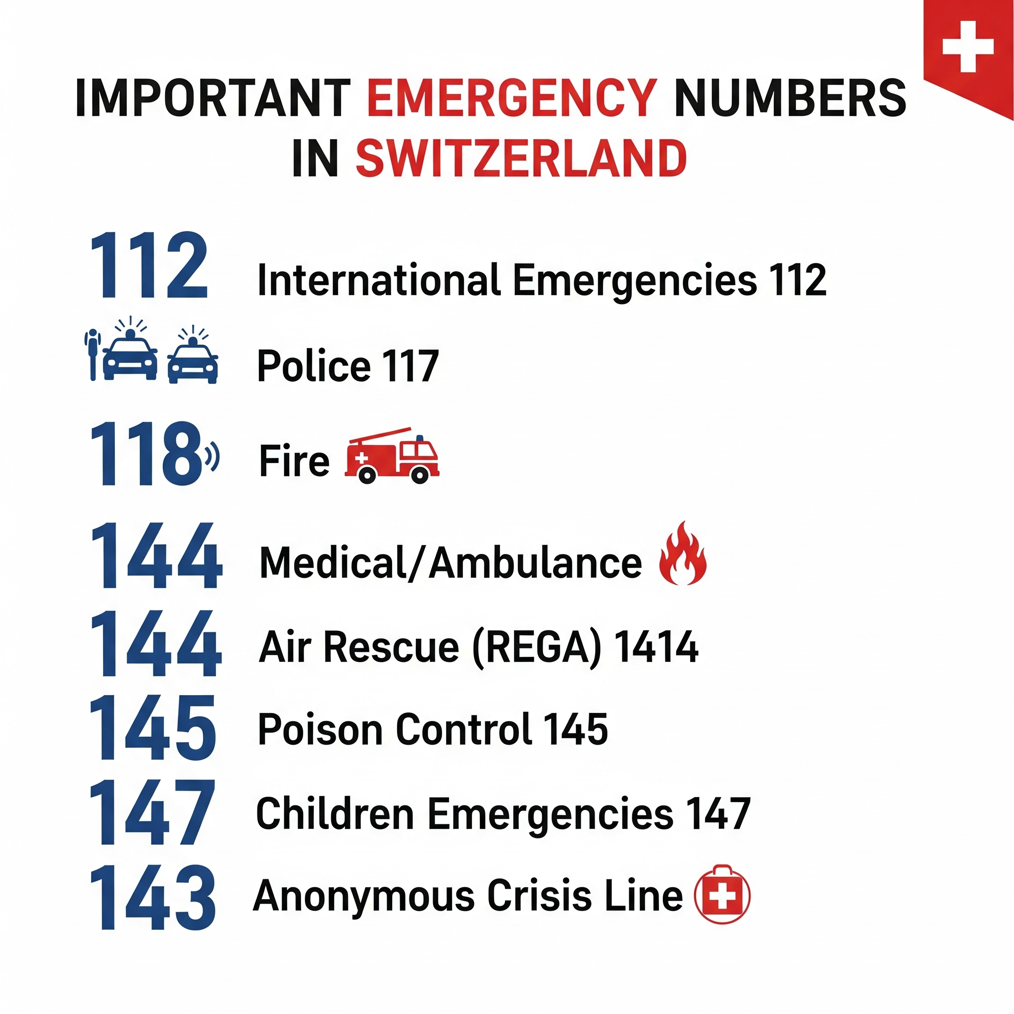 Notfallnummern Schweiz